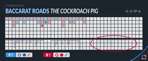 baccarat cockroach road strategy|Top 5 Baccarat Roads Explained Including Scoreboard Examples .